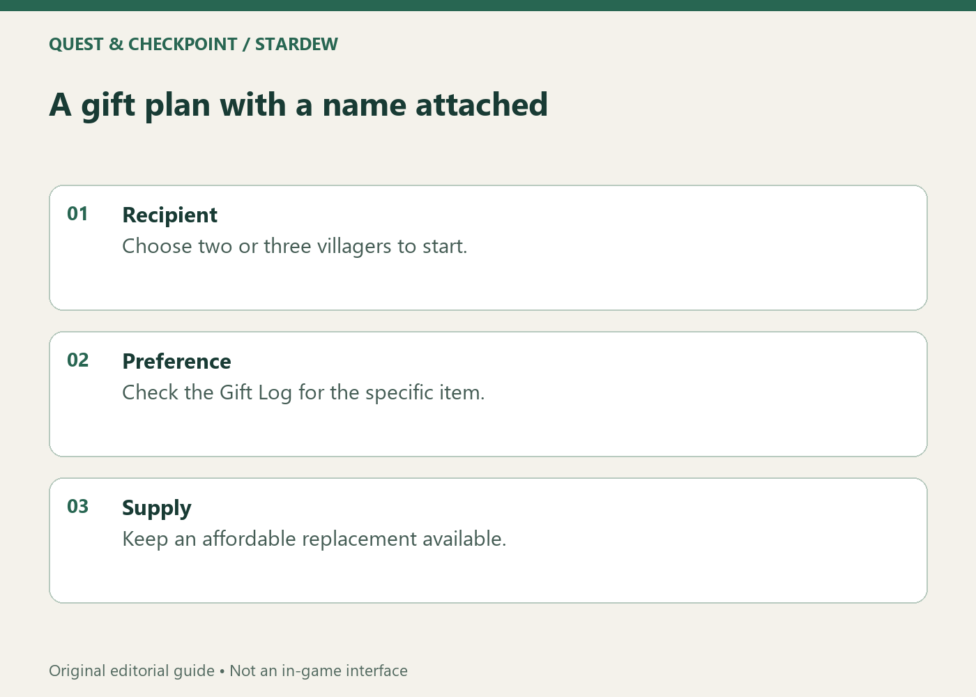 A gift plan with a name attached; Recipient; Choose two or three villagers to start.; Preference; Check the Gift Log for the specific item.; Supply; Keep an affordable replacement available.