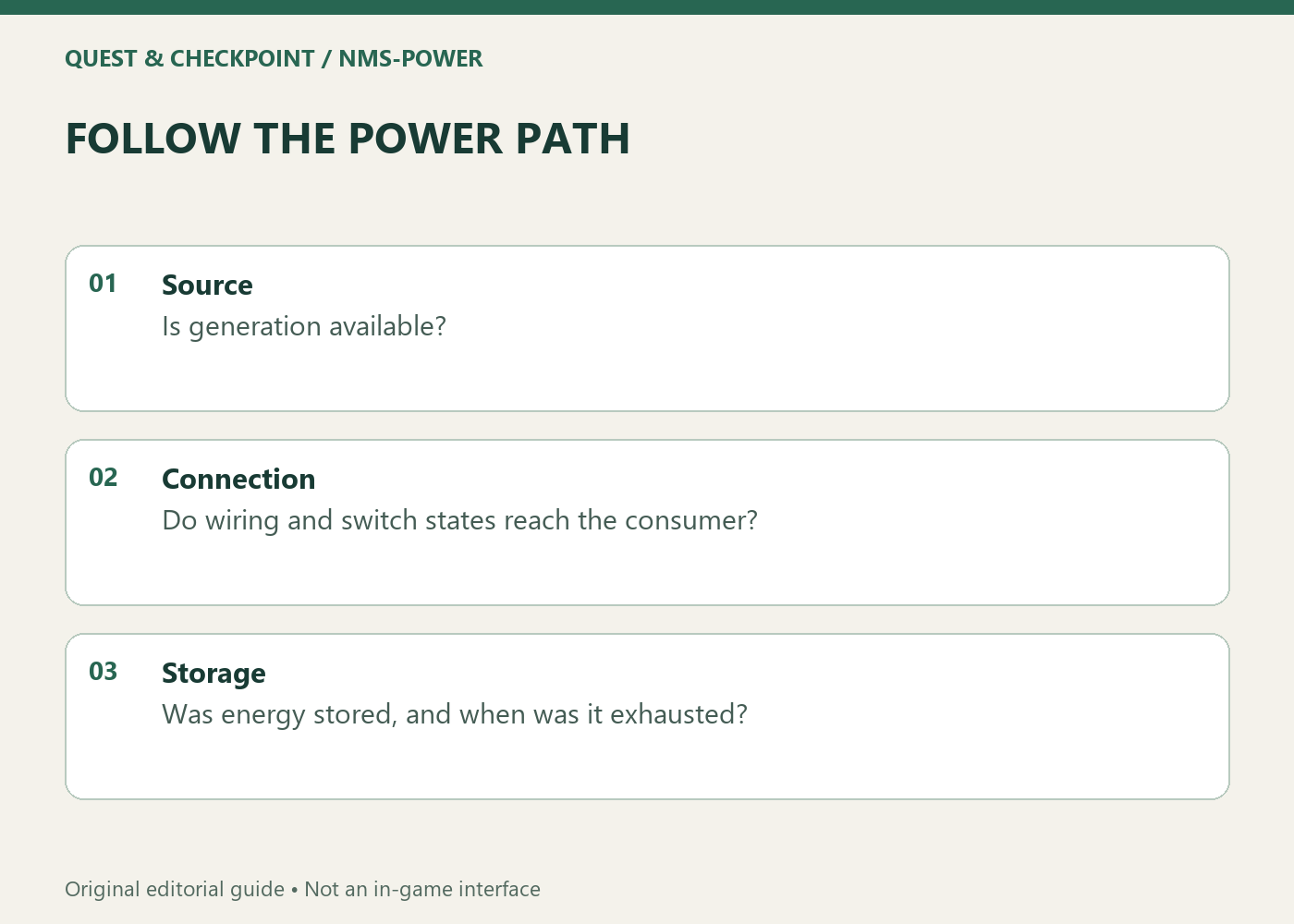 FOLLOW THE POWER PATH; Source; Is generation available?; Connection; Do wiring and switch states reach the consumer?; Storage; Was energy stored, and when was it exhausted?