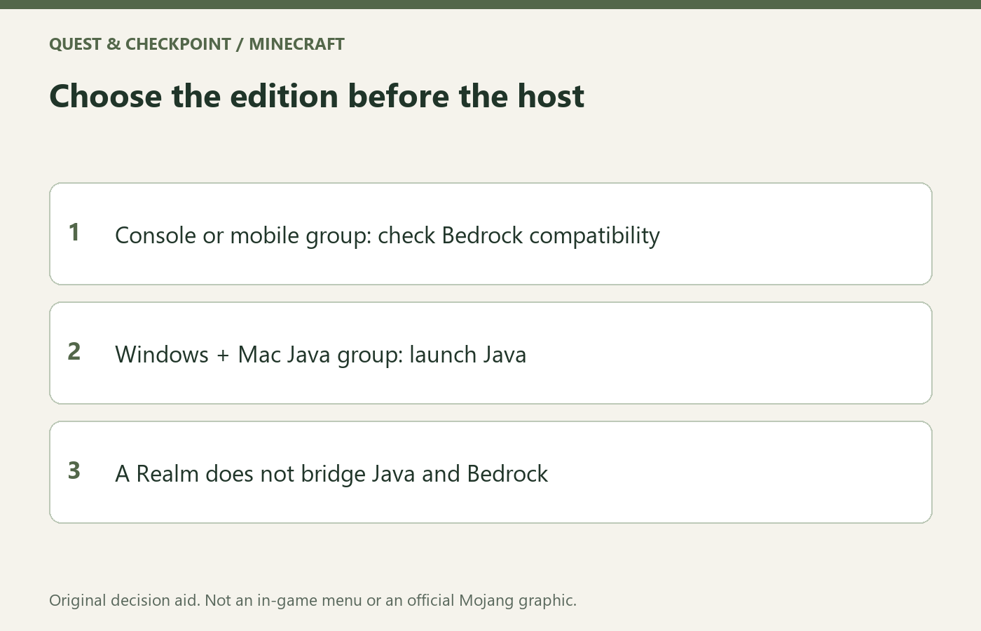 Choose the edition before the host: Console or mobile group: check Bedrock compatibility; Windows + Mac Java group: launch Java; A Realm does not bridge Java and Bedrock
