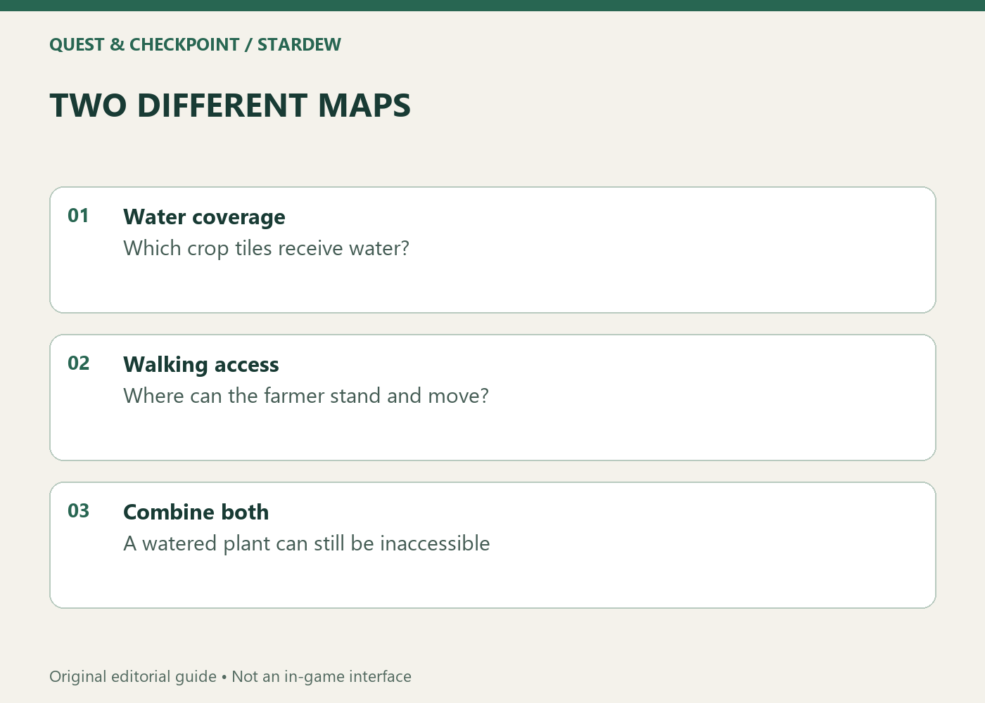 TWO DIFFERENT MAPS; Water coverage; Which crop tiles receive water?; Walking access; Where can the farmer stand and move?; Combine both; A watered plant can still be inaccessible