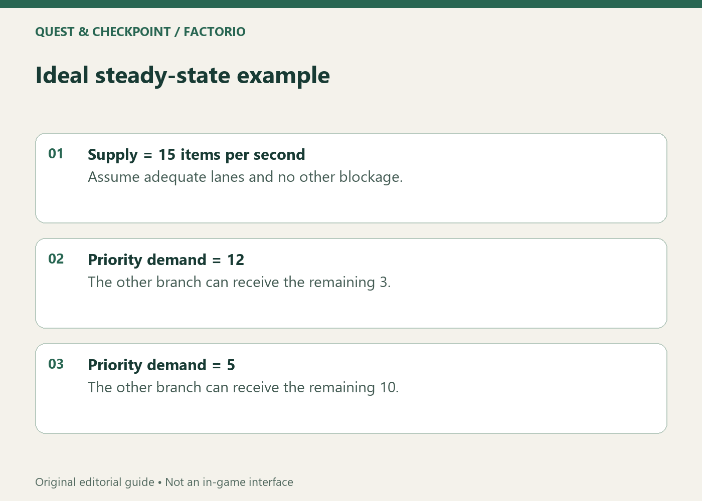 Ideal steady-state example; Supply = 15 items per second; Assume adequate lanes and no other blockage.; Priority demand = 12; The other branch can receive the remaining 3.; Priority demand = 5; The other branch can receive the remaining 10.