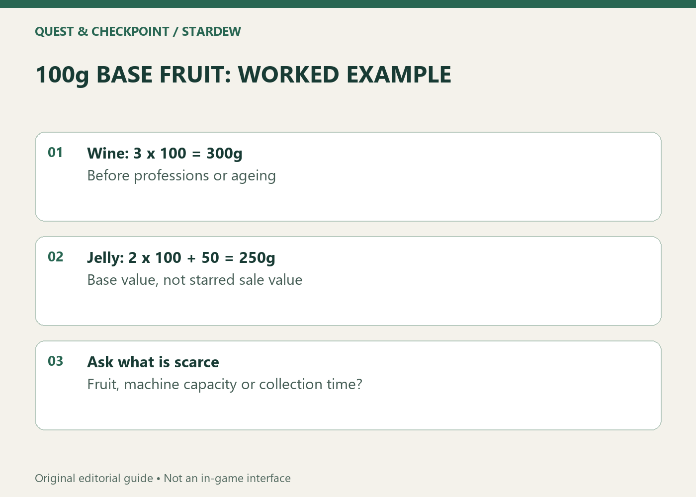 100g BASE FRUIT: WORKED EXAMPLE; Wine: 3 x 100 = 300g; Before professions or ageing; Jelly: 2 x 100 + 50 = 250g; Base value, not starred sale value; Ask what is scarce; Fruit, machine capacity or collection time?