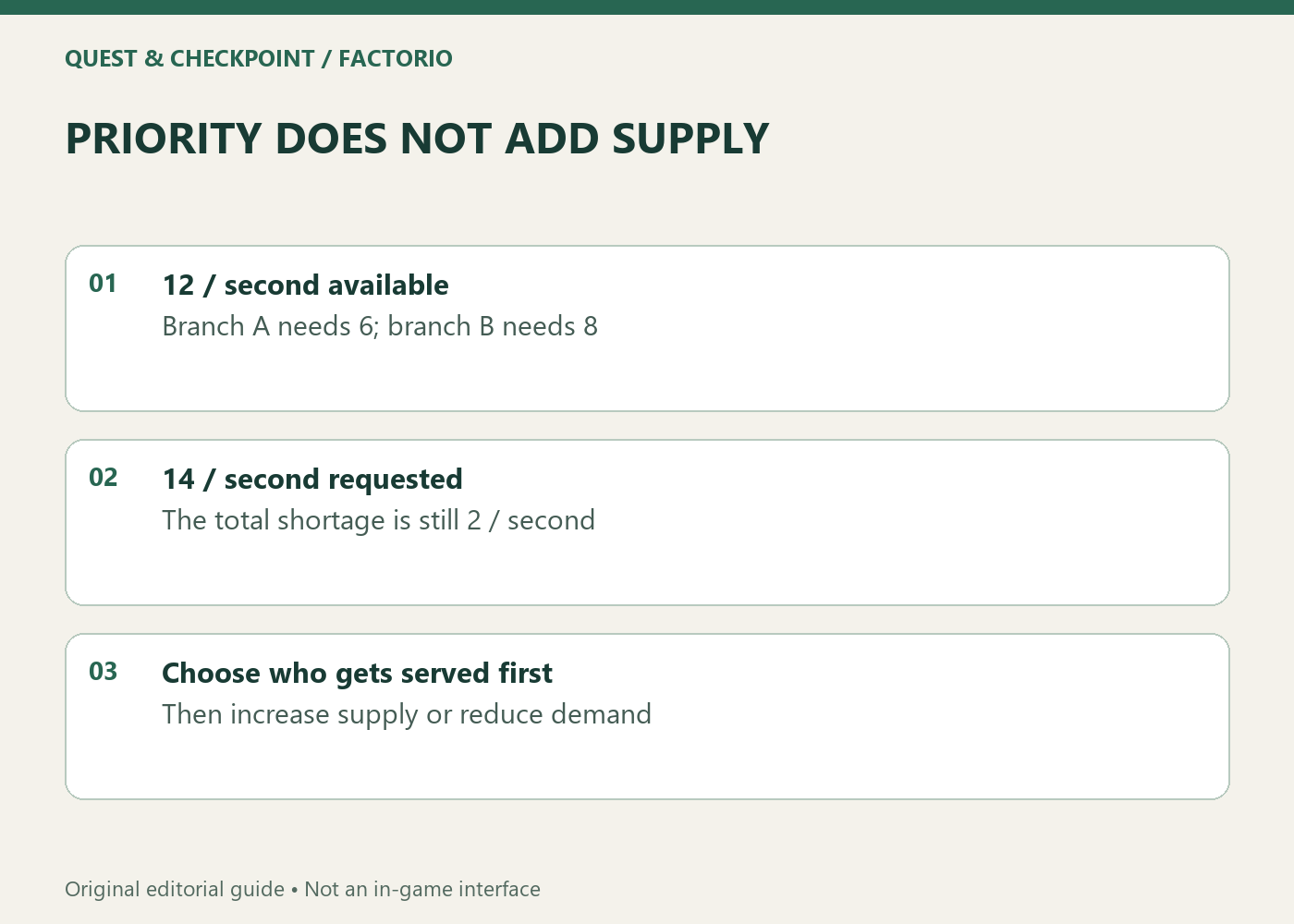 PRIORITY DOES NOT ADD SUPPLY; 12 / second available; Branch A needs 6; branch B needs 8; 14 / second requested; The total shortage is still 2 / second; Choose who gets served first; Then increase supply or reduce demand
