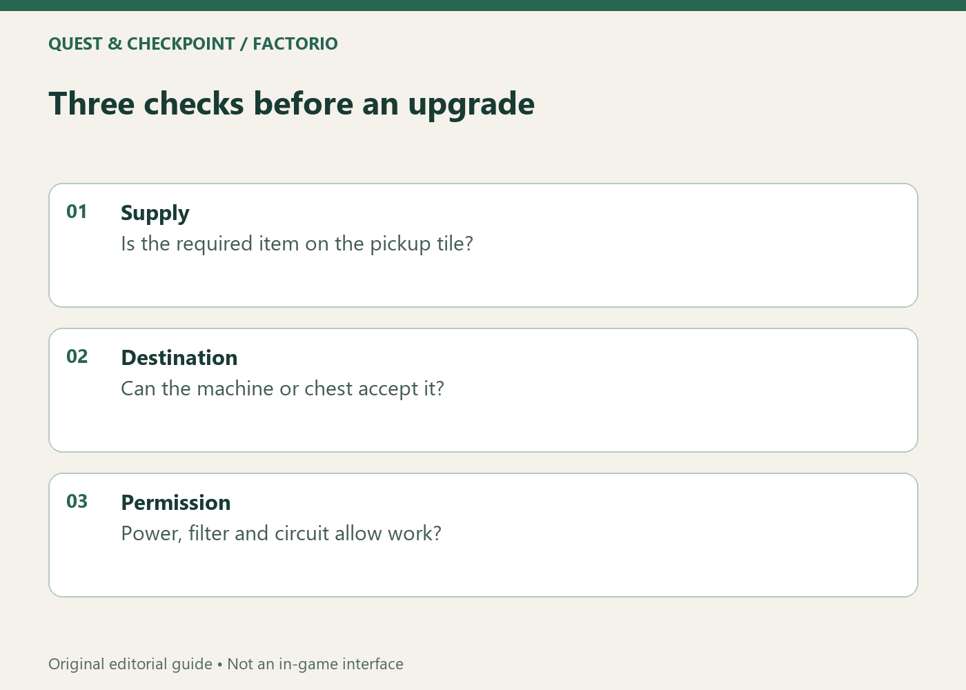 Three checks before an upgrade; Supply; Is the required item on the pickup tile?; Destination; Can the machine or chest accept it?; Permission; Power, filter and circuit allow work?