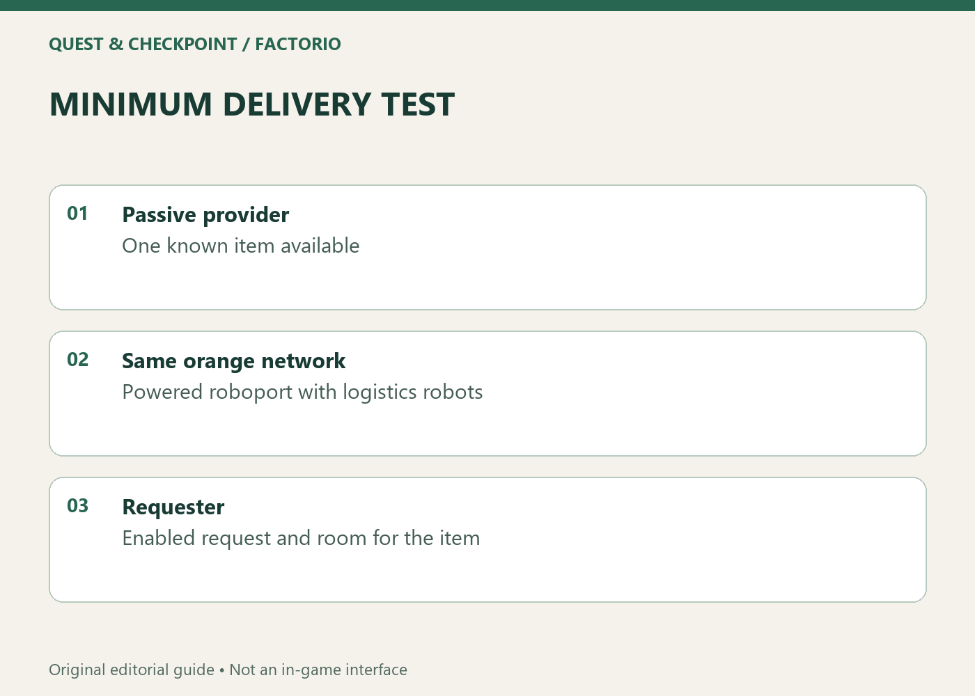 MINIMUM DELIVERY TEST; Passive provider; One known item available; Same orange network; Powered roboport with logistics robots; Requester; Enabled request and room for the item