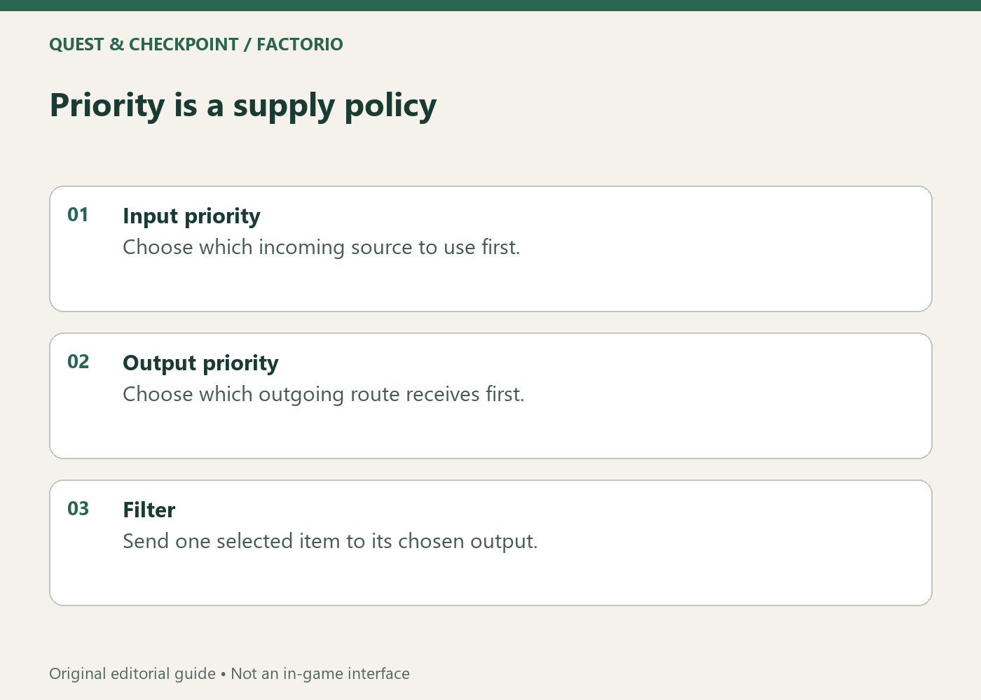Priority is a supply policy; Input priority; Choose which incoming source to use first.; Output priority; Choose which outgoing route receives first.; Filter; Send one selected item to its chosen output.