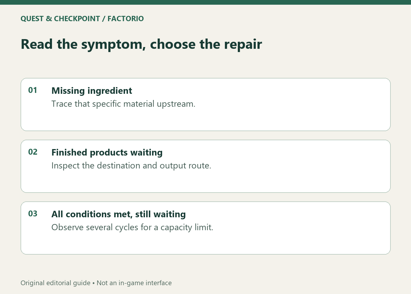Read the symptom, choose the repair; Missing ingredient; Trace that specific material upstream.; Finished products waiting; Inspect the destination and output route.; All conditions met, still waiting; Observe several cycles for a capacity limit.