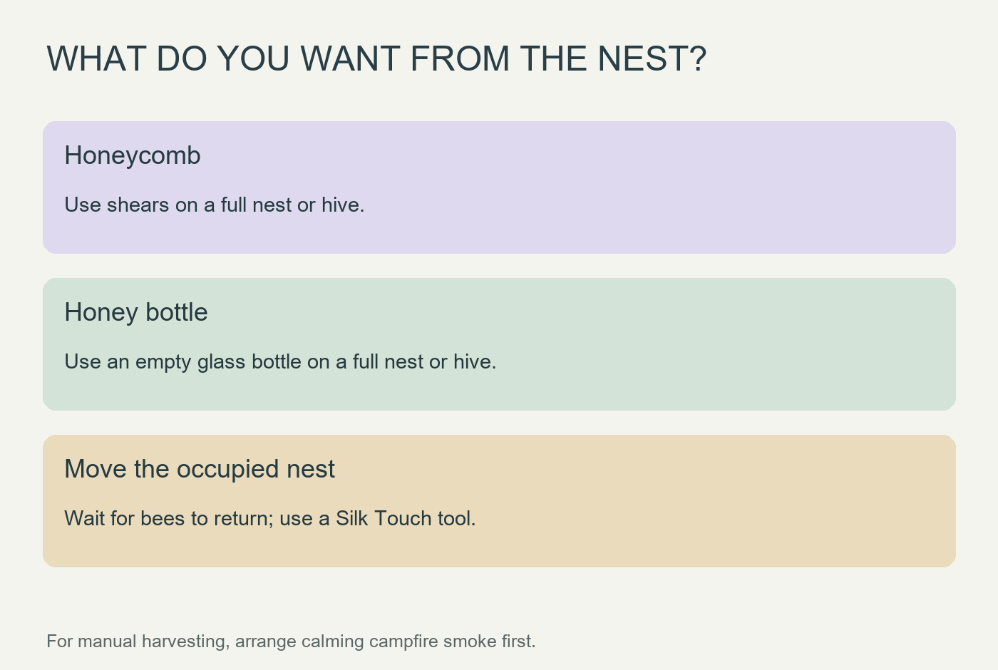 Tool guide distinguishing shears for honeycomb, bottles for honey and Silk Touch for moving a nest