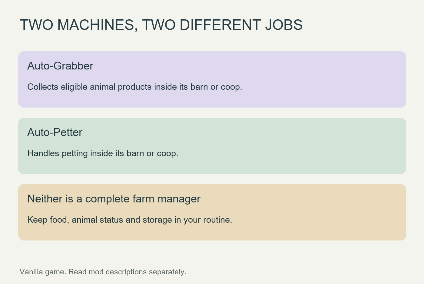 Comparison of the Auto-Grabber's collection job and the Auto-Petter's petting job