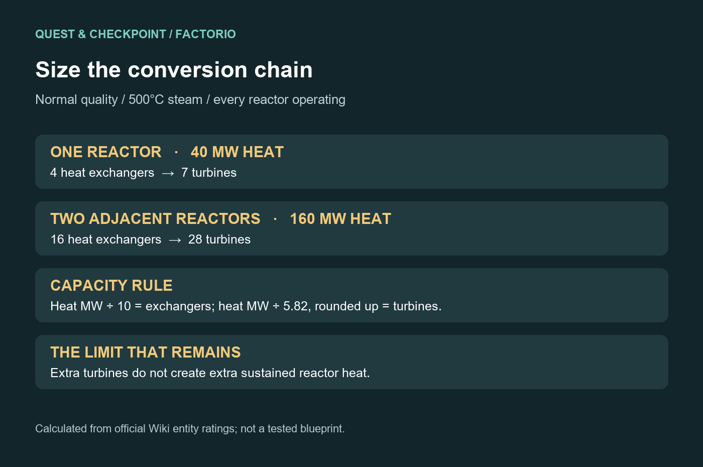 Normal-quality nuclear sizing: one reactor 40 MW, four exchangers, seven turbines; two adjacent reactors 160 MW, sixteen exchangers, twenty-eight turbines