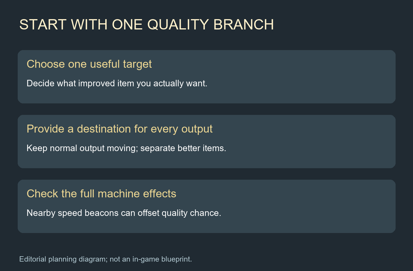 Three-step plan for a bounded quality-production branch