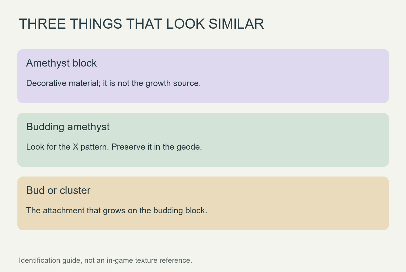 Comparison of ordinary amethyst blocks, budding amethyst and attached buds or clusters