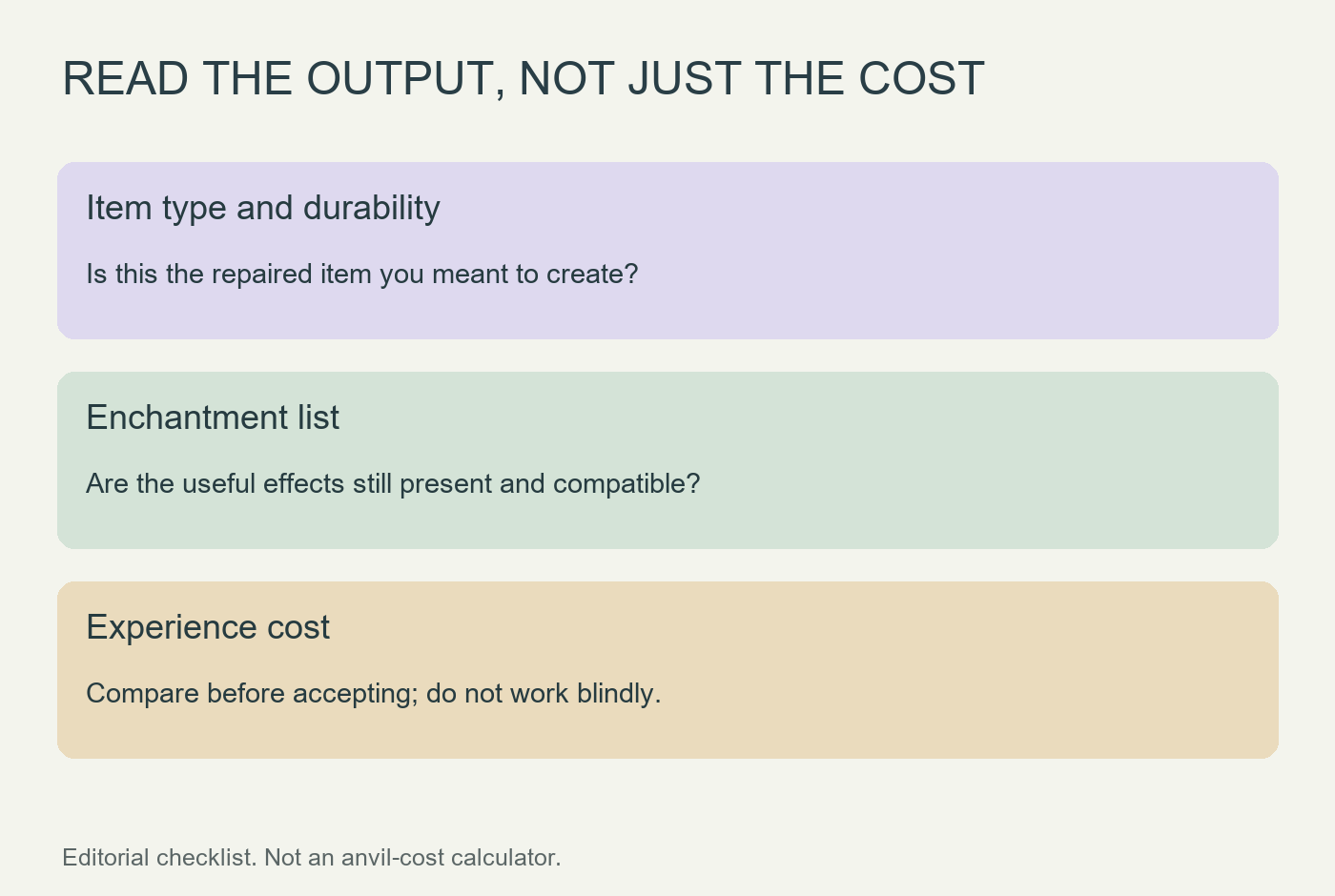 Checklist for output item, enchantment list and experience cost