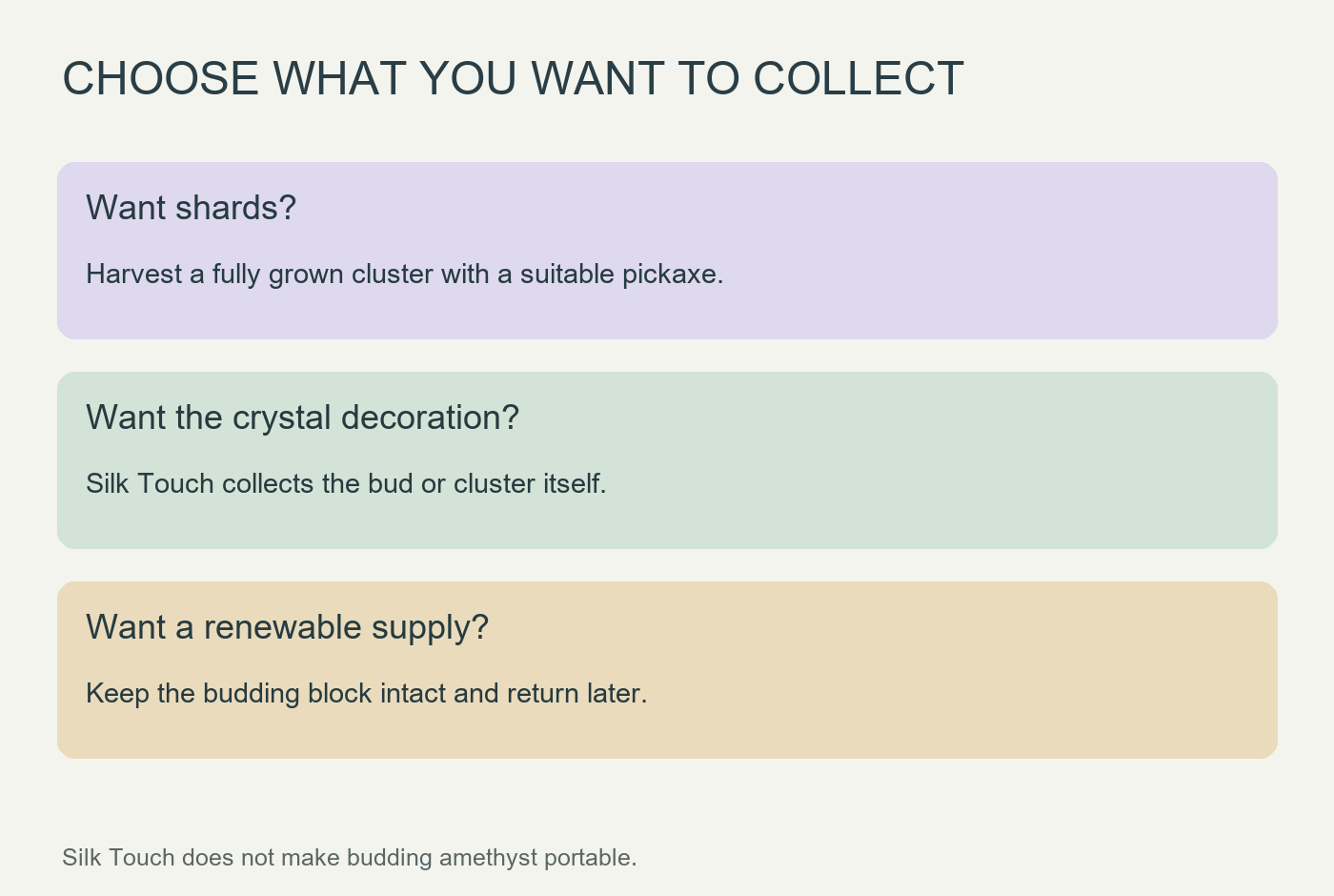 Collection choices for shards, crystal decorations and renewable amethyst
