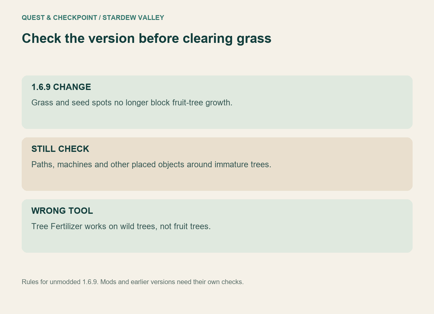 Version-dependent fruit tree growth checks