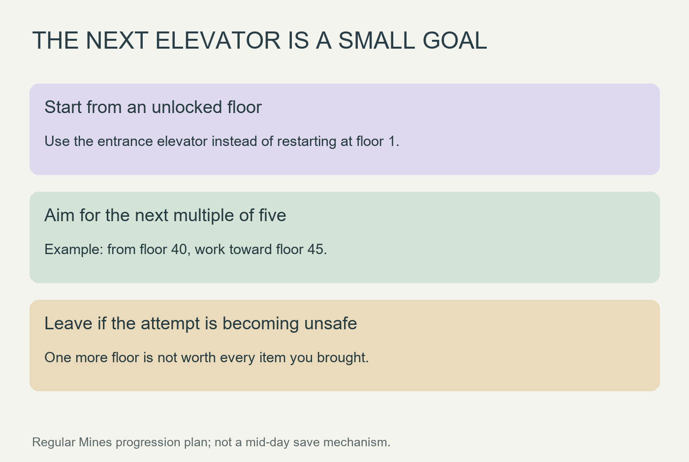 A five-floor progress plan from an unlocked elevator stop