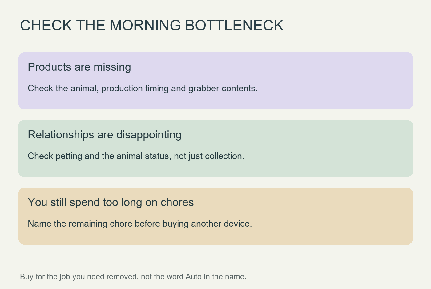 Three checks for missing animal products, disappointing relationships and remaining chores