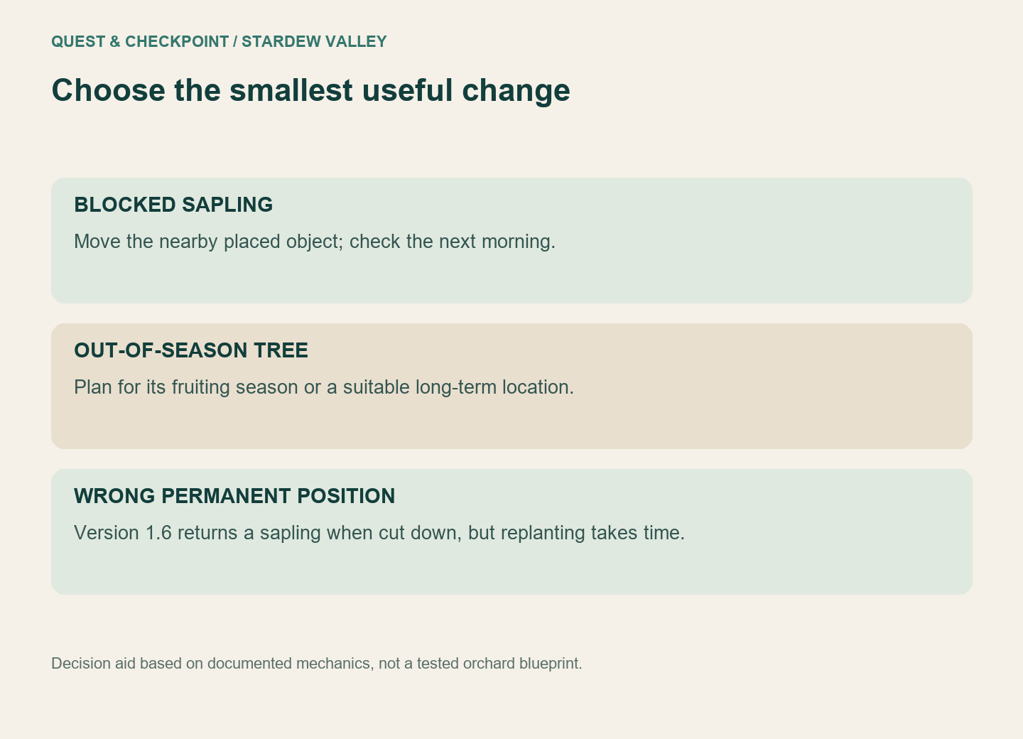 Comparison of removing an obstruction and relocating a fruit tree