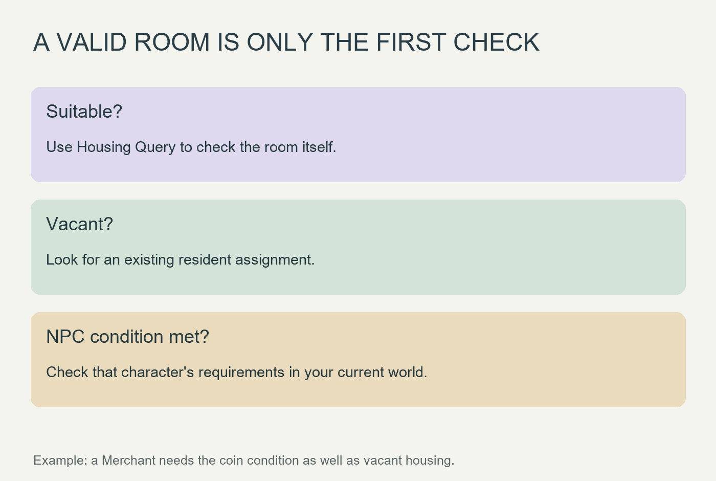 A three-step check of suitable housing, vacancy and NPC-specific requirements